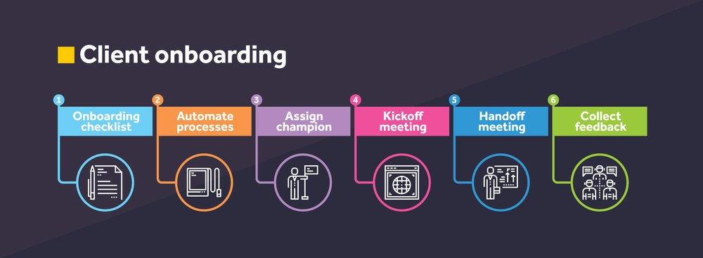 Creating Lasting Impressions: Onboarding New SaaS Clients