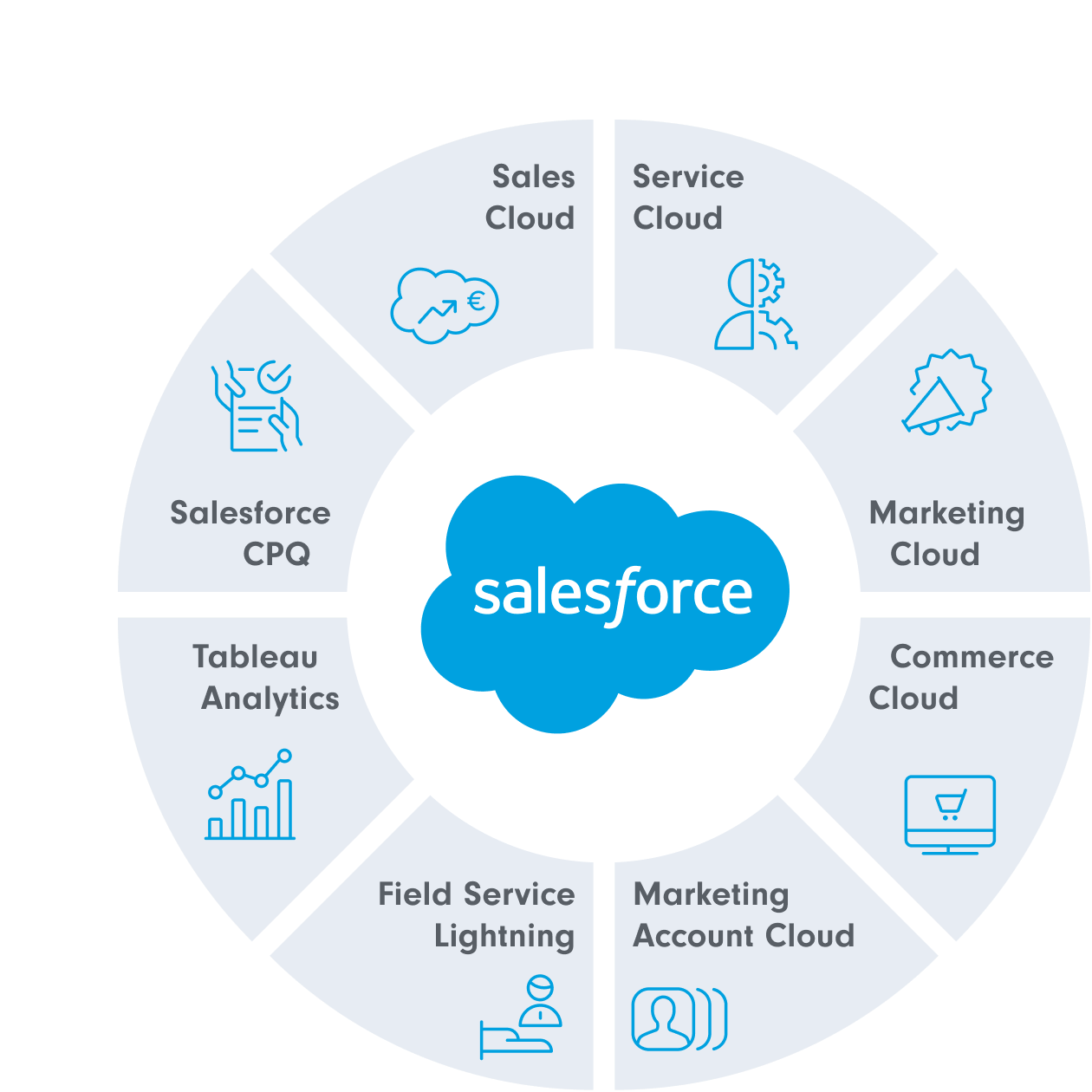 Tools of the Trade – SaaS Account Management Tools: My Top Picks