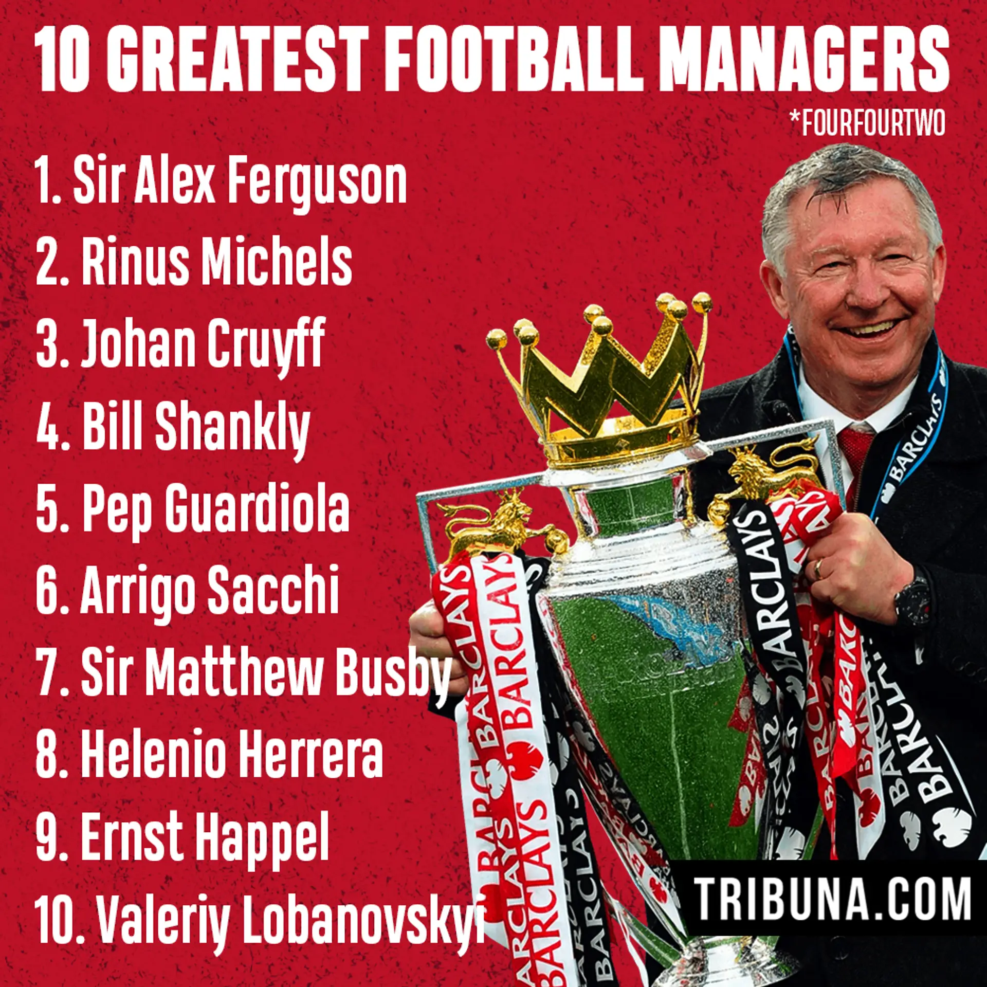 Mastering the Game: Sir Alex Ferguson’s Winning Tactics in the 1995/96 Season